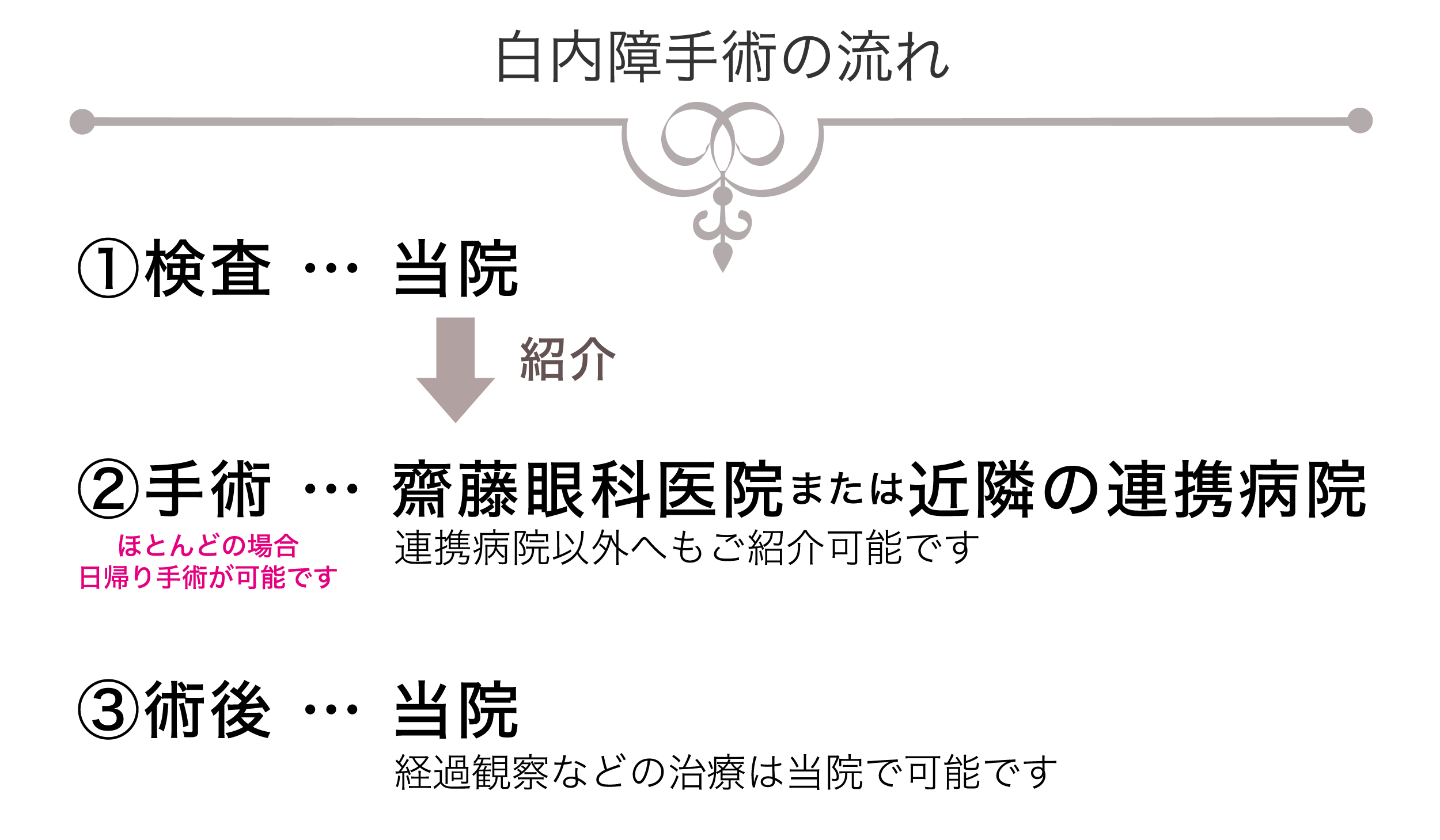 白内障の手術の流れ